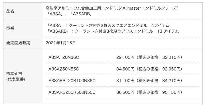 高能率アルミニウム合金加工用クーラント穴付きエンドミル“Alimasterシリーズ”を発売